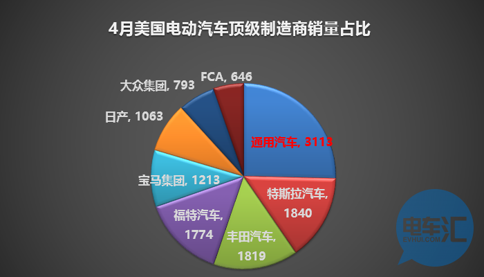 法国2023年新车销量上涨16%，电动/混动汽车销量创新高