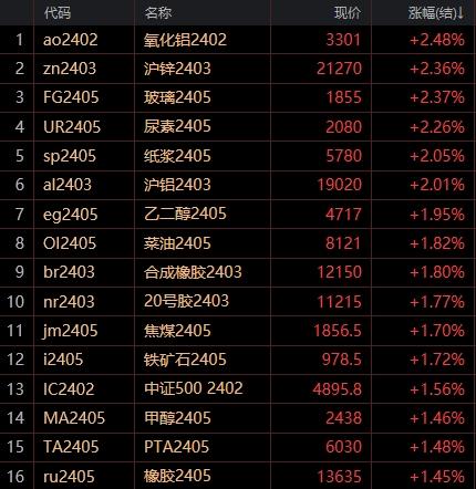 意大利考虑10亿美元一揽子计划促进电动汽车销量