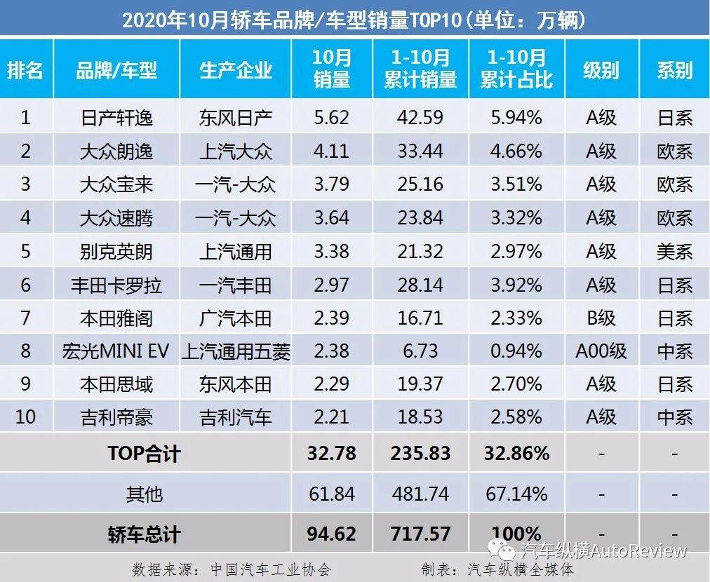 澳大利亚2023年纯电动汽车销量创纪录 市场份额翻番