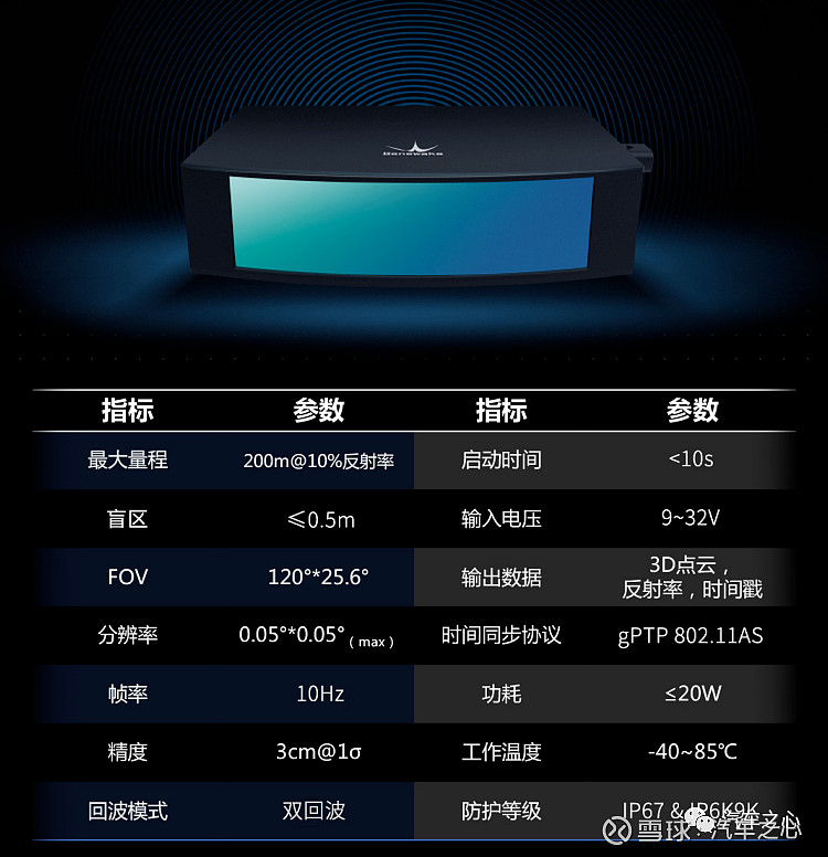 预计2023年内量产交付 禾赛发布纯固态近距补盲激光雷达FT120