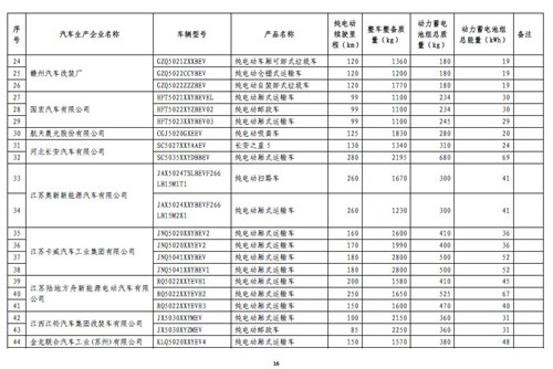 《免征车辆购置税的新能源汽车车型目录》（第十一批）