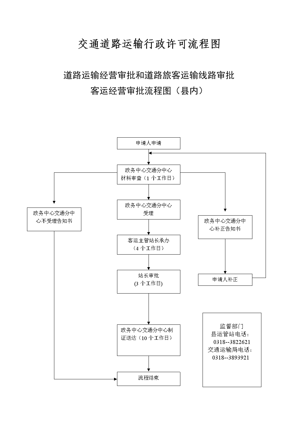 交通运输部关于公布第1批道路运输车辆达标车型的公告