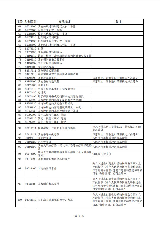 海关总署公告2020年第20号（关于发布《进出口税则商品及品目注释》修订内容（第三至五期）的公告）