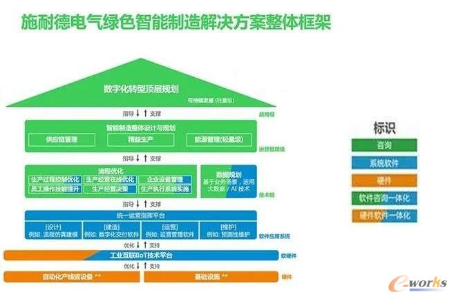 工业和信息化部关于公布工业节能与绿色发展评价中心名单（第二批）的通告