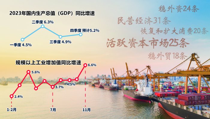 国务院关于进一步做好利用外资工作的意见