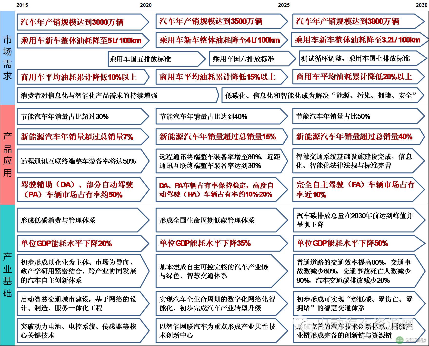 关于调整享受车船税优惠的节能新能源汽车产品技术要求的公告