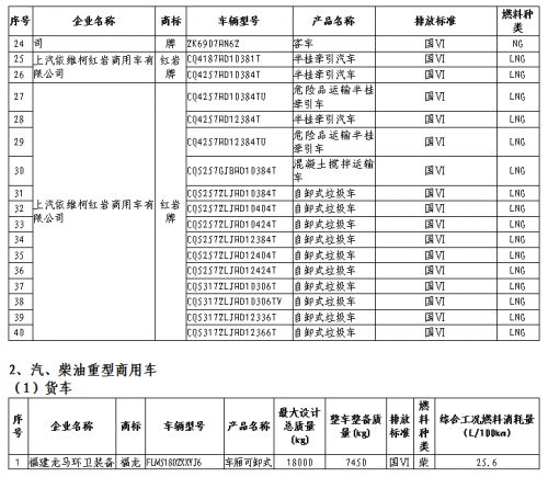 享受车船税减免优惠的节约能源 使用新能源汽车车型目录（第十三批）