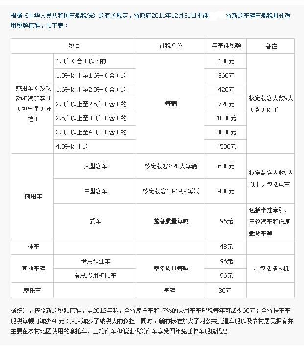 享受车船税减免优惠的节约能源 使用新能源汽车车型目录（第十三批）