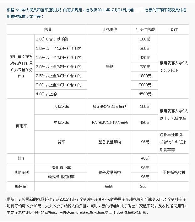 享受车船税减免优惠的节约能源 使用新能源汽车车型目录（第十三批）