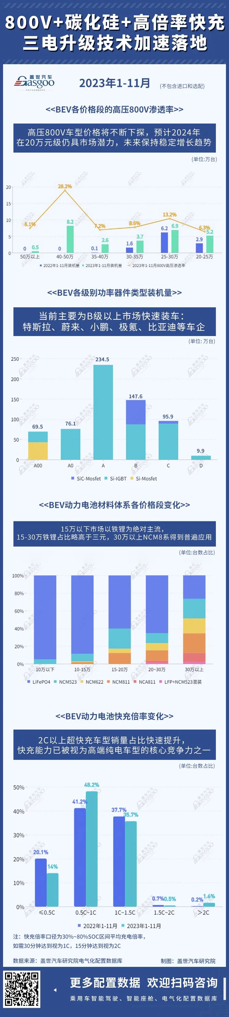 副驾驶屏幕装车量及渗透率变化 | 盖世汽车配置数据库