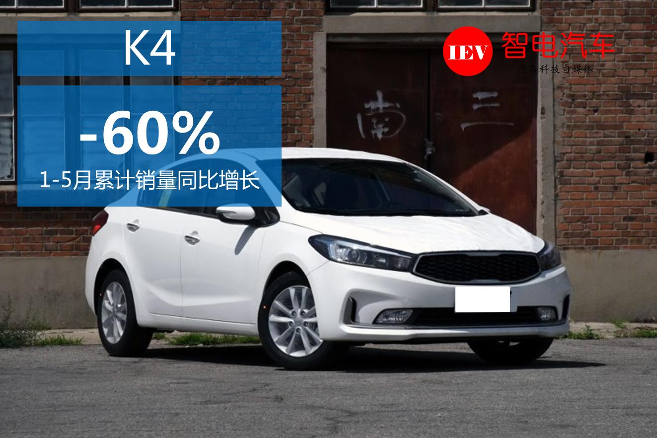 起亚汽车11月全球销量同比微增，美国市场创下同期历史新高