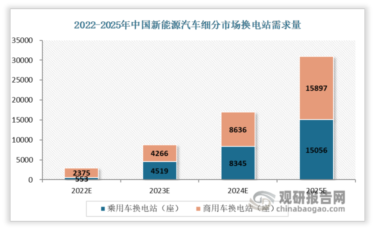 产销双双突破百万！11月新能源汽车销量达102.6万辆