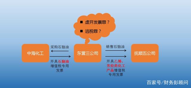 关于进一步优化增值税 消费税有关涉税事项办理程序的公告