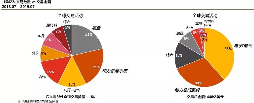 德国汽车零部件行业未来或减少25%的工作岗位