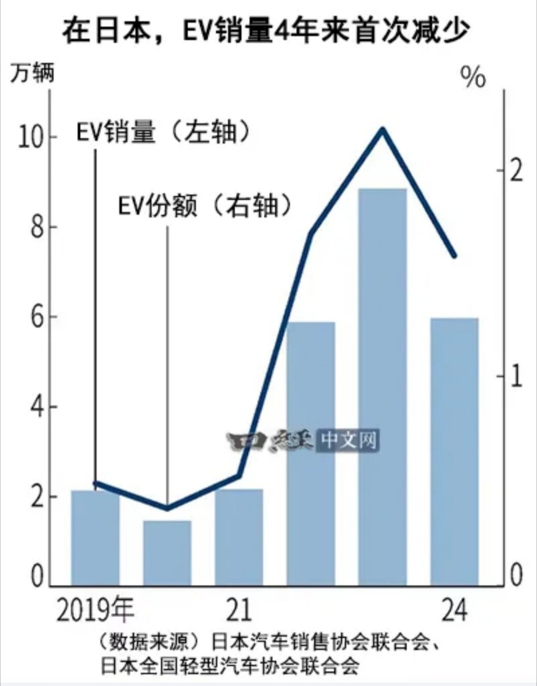 比亚迪在欧洲的电动汽车销量首次超过特斯拉